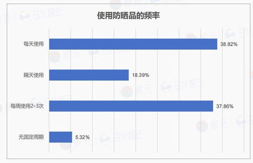 原創(chuàng)報(bào)告 2025年上半年防曬用品市場概況及新品趨勢洞察