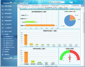 從原始數(shù)據(jù)到業(yè)務(wù)洞察 天正電氣數(shù)據(jù)分析案例的五層遞進解讀