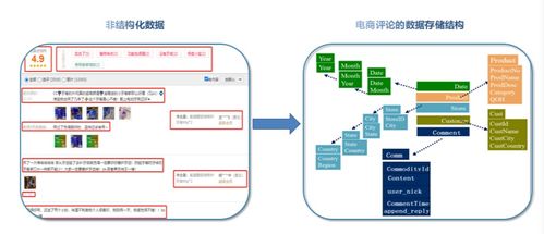 運用語義分析技術(shù)賦能電商行業(yè)的產(chǎn)品服務(wù)優(yōu)化與信息系統(tǒng)整合