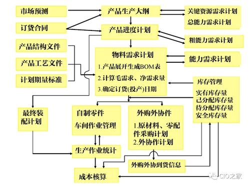 工賦開發者社區 解讀IT/OT融合下的工業自動化與信息化系統集成體系